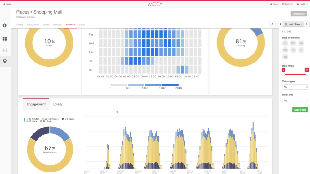 MOCA Launches Wi-Fi Based Audience Analytics For Outdoor And Indoor ...