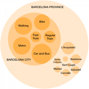 Mobility_Barcelona_MOCA